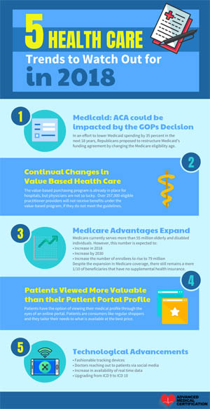 5 Health Care Trends toWatch for in 2018