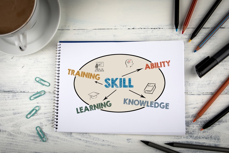 A creative image of wordplay about skills to pertain the benefits of an ACLS training